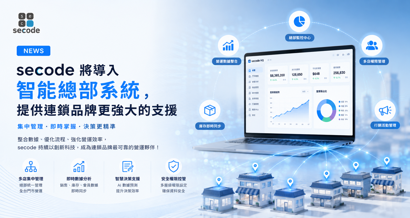 Secode 最新消息橫幅
